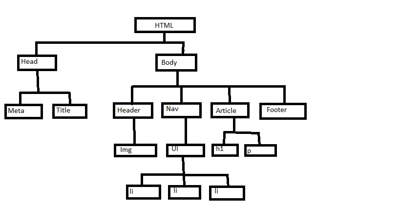 Diagrama de árbol